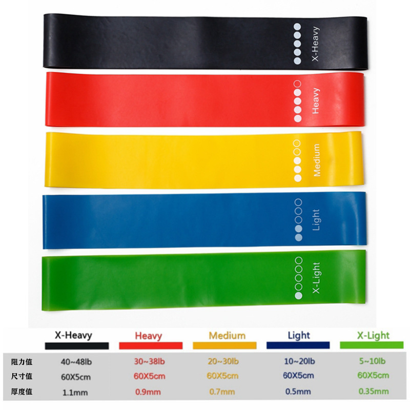 Uniwersalne gumy oporowe TPE,  – Yoga Fitness Resistance Band recenzja i cena
